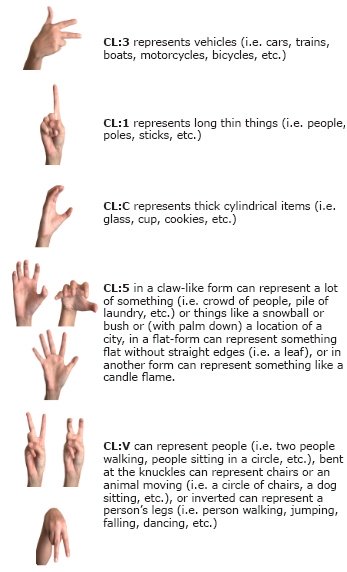 Asl Ii Welcome To The Tcds Website For American Sign Language